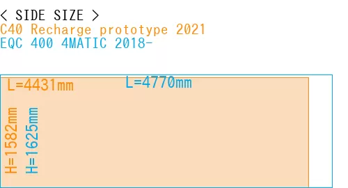 #C40 Recharge prototype 2021 + EQC 400 4MATIC 2018-